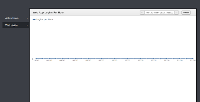 FnordMetric Dashboard